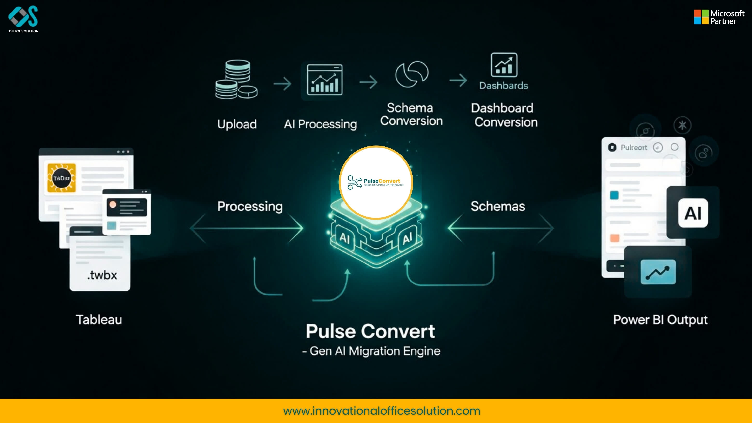 Tableau LOD Expressions vs Power BI DAX: A Side-by-Side Mapping Guide